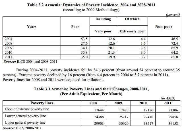 ILCS poverty 2