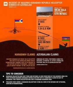 An infographic prepared by Armenia's Ministry of Defense analyses claims surrounding the attack