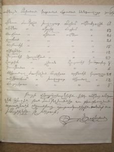 3. List of rescued and searched-for orphans (Photo: Armenian National Archive Collection)