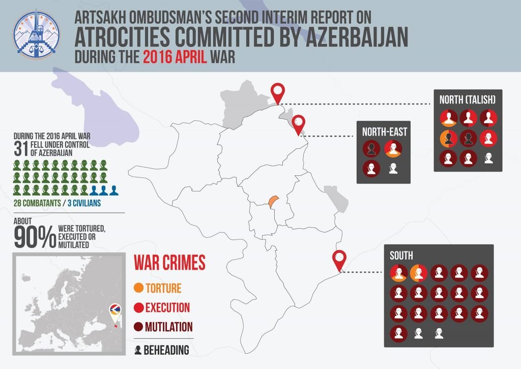 The Artsakh Ombudsman’s second interim report on Azerbaijani atrocities during the 2016 April War will be published on Dec. 9, reported the Artsakh Ombudsman’s office on Dec. 5. (Infographic: Artsakh Ombudsman's Office)